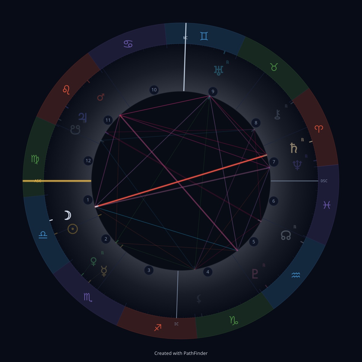 A round chart wheel of the sky on 10 October 2026 at 05:53 in Rotterdam, Placidus houses, with Virgo rising. The Moon in Libra in the 1st house and Saturn retrograde in Aries in the 7th house are in focus and joined by a single opposition line; every other planet is faded.