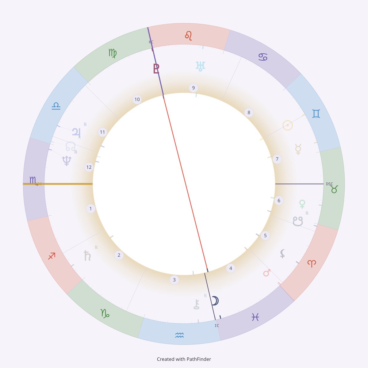 Natal chart wheel of Prince, Placidus houses, Scorpio rising. Pluto sits on the Midheaven at the top of the wheel and the Moon sits by the IC at the bottom; both are in focus, joined by their opposition line, and the rest of the chart is faded.
