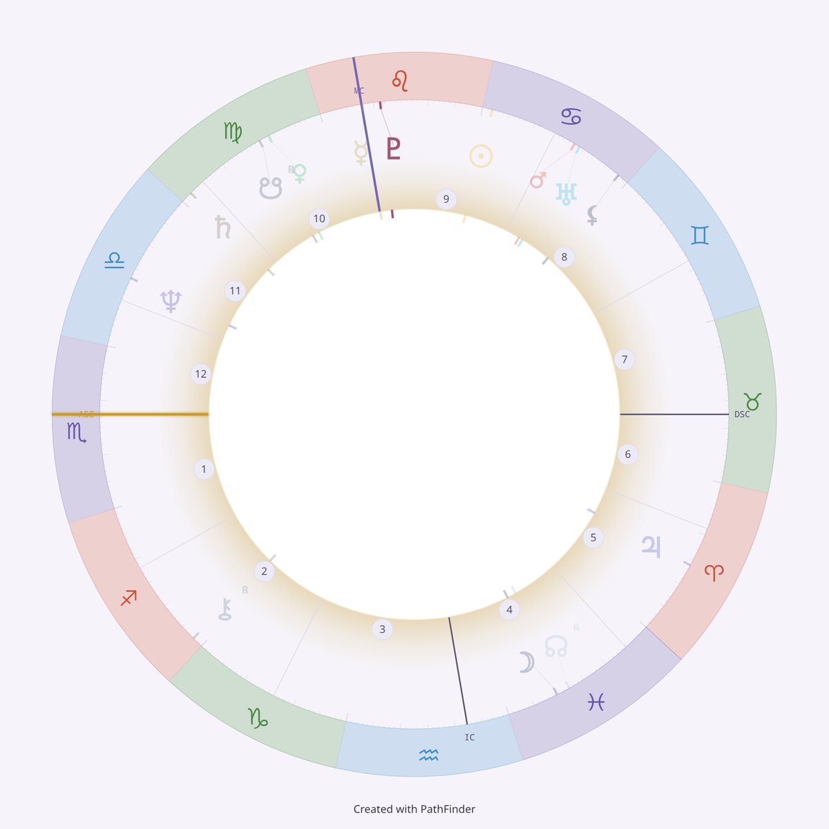 Natal chart wheel of Robin Williams, Placidus houses, Scorpio rising. Pluto in Leo sits just past the Midheaven at the top of the wheel and is in focus; the rest of the chart is faded.