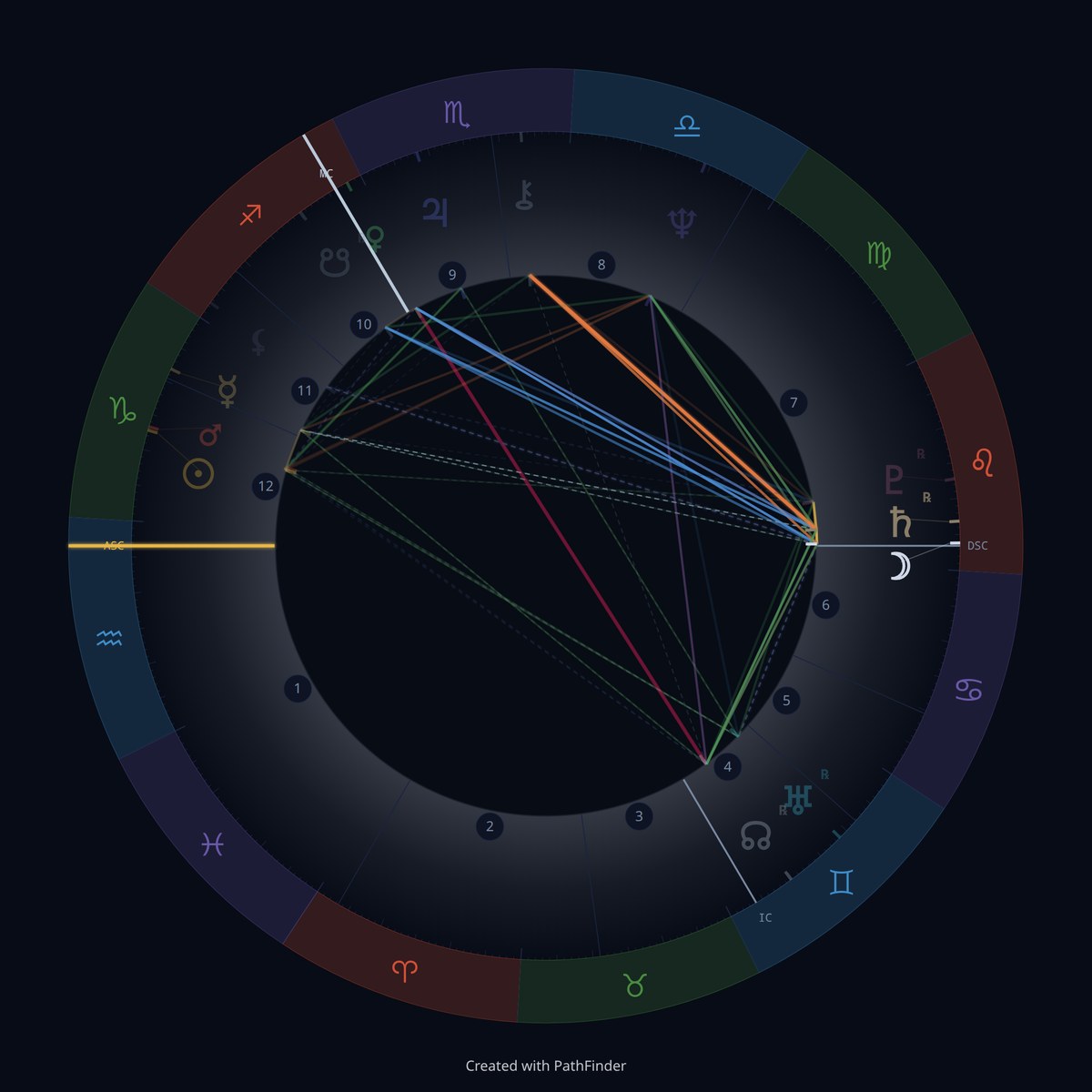Natal chart wheel of David Bowie, Placidus houses, Aquarius rising. Saturn and the Moon sit together in Leo on the right side of the wheel, opposite the Ascendant, and are in focus; the rest of the chart is faded.