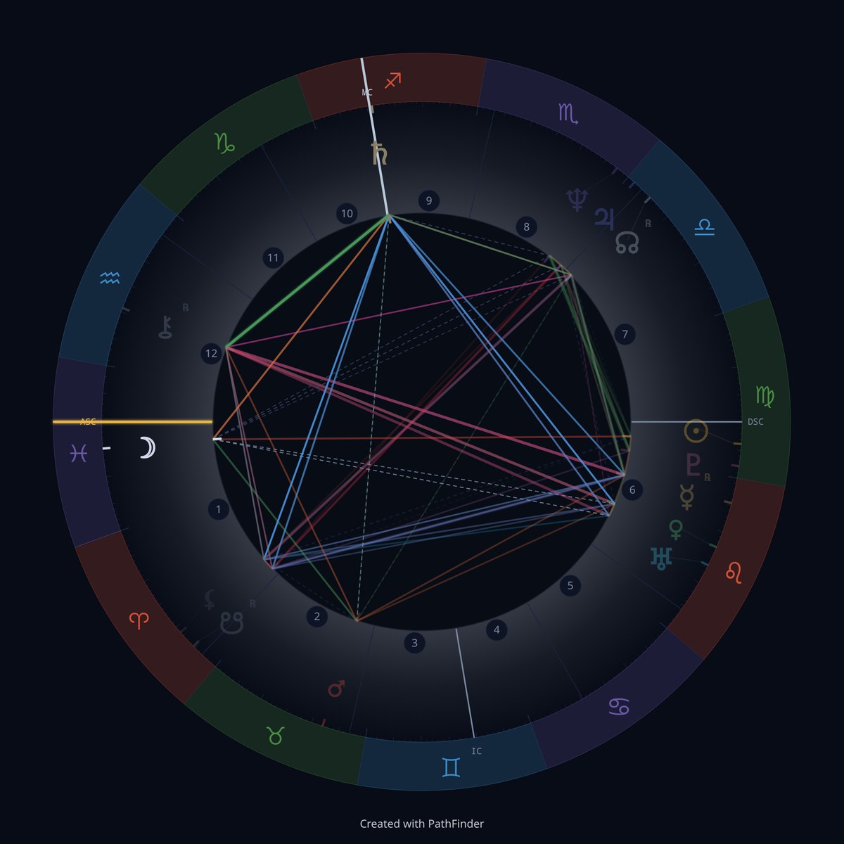 Natal chart wheel of Michael Jackson, Placidus houses, Pisces rising. Saturn in Sagittarius sits on the Midheaven at the top of the wheel and the Moon in Pisces sits by the Ascendant; both are in focus and the rest of the chart is faded.