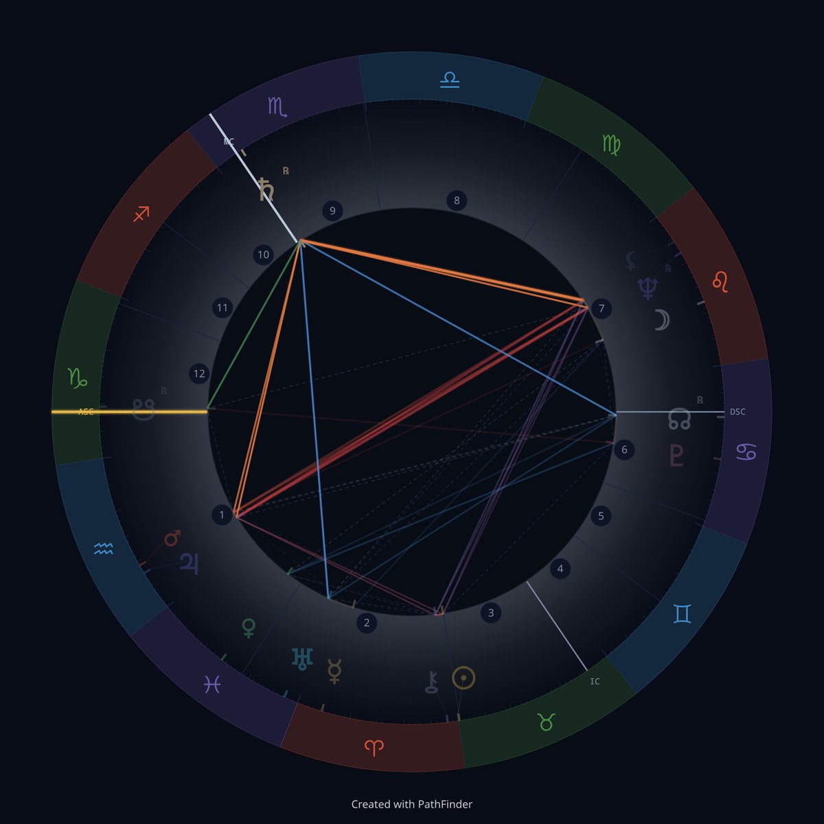 Natal chart wheel of Queen Elizabeth II, Placidus houses, Capricorn rising. Saturn in Scorpio sits beside the Midheaven at the top of the wheel and is in focus; the rest of the chart is faded.