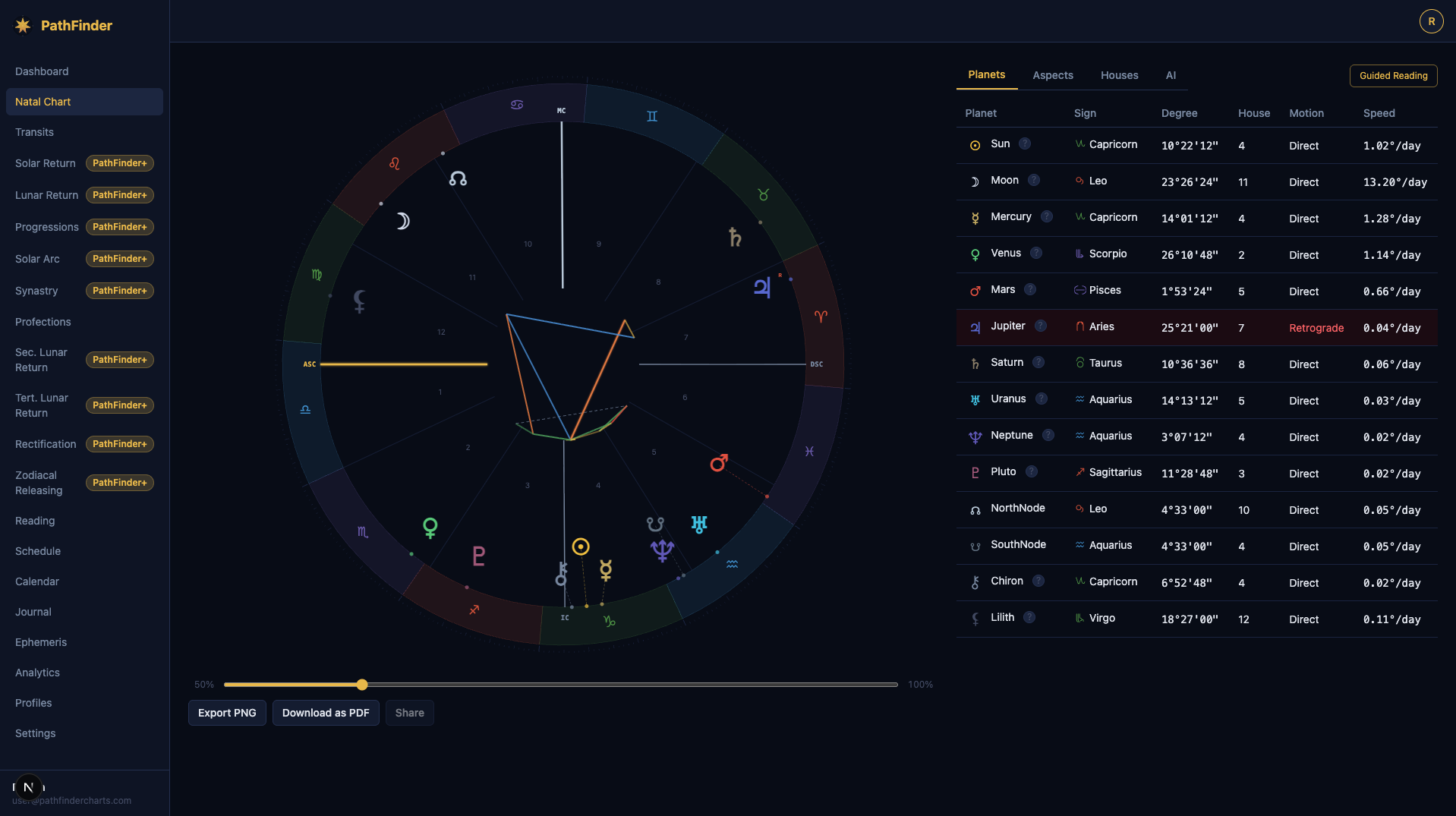 PathFinder natal chart view showing an interactive chart wheel with planetary positions, zodiac signs, house cusps, and a detailed planet data table